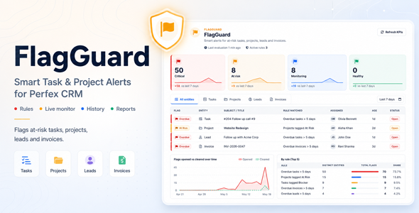 FlagGuard — Rule Engine Smart Alerts for Perfex CRM