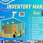 Inventory Management for Perfex CRM